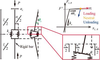 Inelastic torsional buckling of simple three-dimensional moment resisting frame